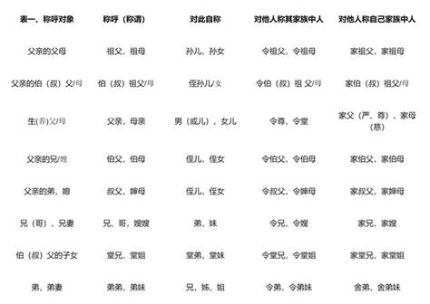 家庭代表字|【家族称谓】《图表详解中国古今家庭辈分与称谓大全》（家谱）…